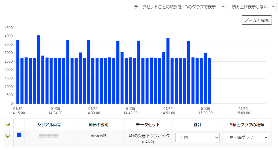グラフの表示設定を変更する_Y軸とグラフの種類_左棒グラフ