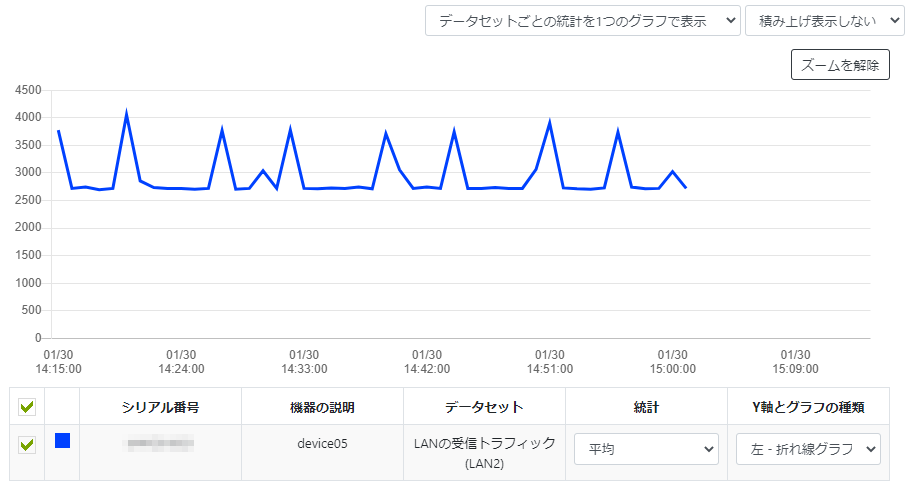 グラフの表示設定を変更する_Y軸とグラフの種類_左折れ線グラフ