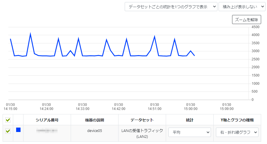 グラフの表示設定を変更する_Y軸とグラフの種類_右棒グラフ