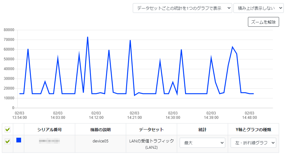 グラフの表示設定を変更する_統計_最大