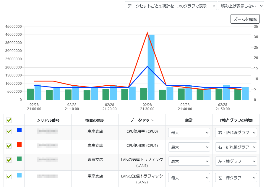 グラフの表示設定を変更する_積み上げ表示しない