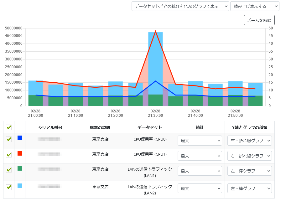 グラフの表示設定を変更する_積み上げ表示する