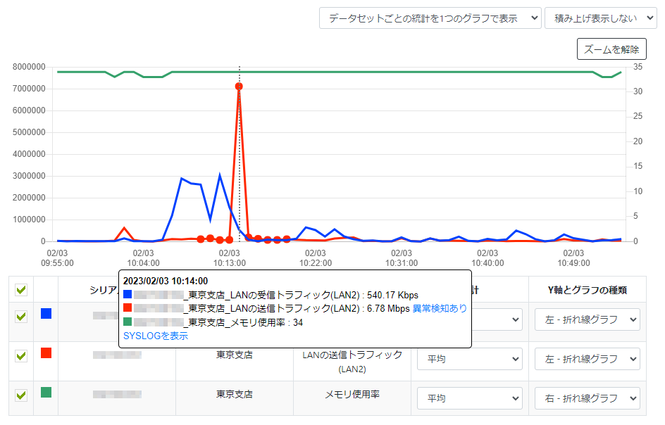 グラフを操作する_ツールチップ_積み上げ表示しない