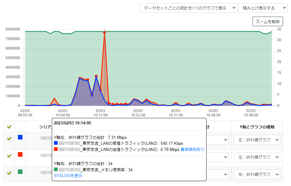 グラフを操作する_ツールチップ_積み上げ表示する