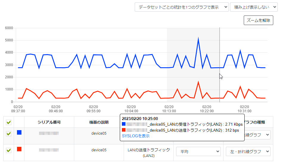 グラフを操作する_グラフでマウスドラッグ中
