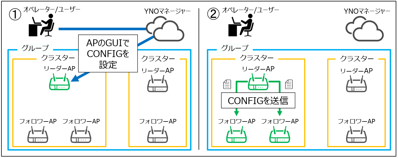 CONFIGの種類_クラスターCONFIG