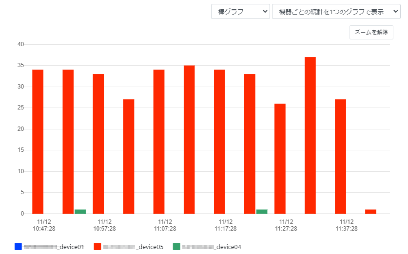 グラフを操作する_凡例の■アイコンをクリック_棒グラフ