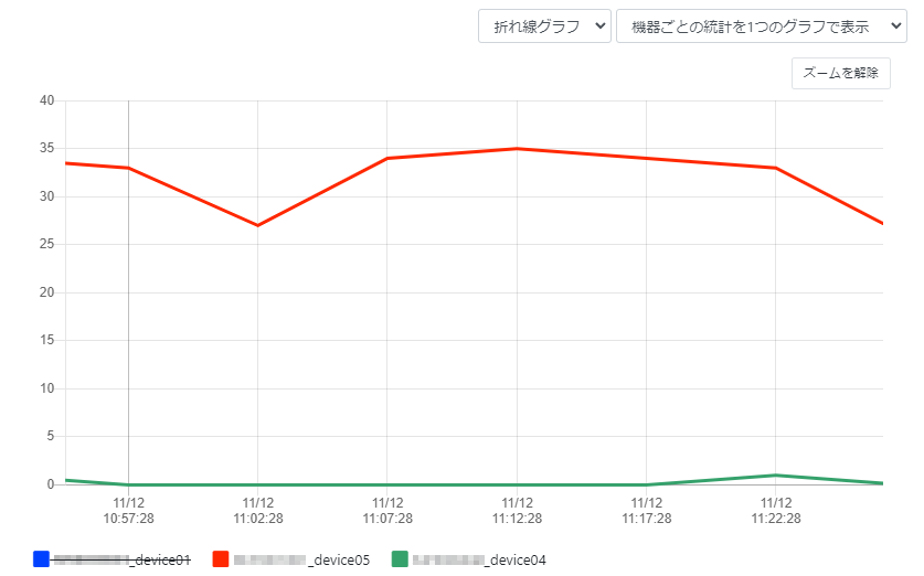 グラフを操作する_凡例の■アイコンをクリック_折れ線グラフ