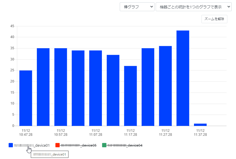 グラフを操作する_凡例のラベルをクリック_棒グラフ