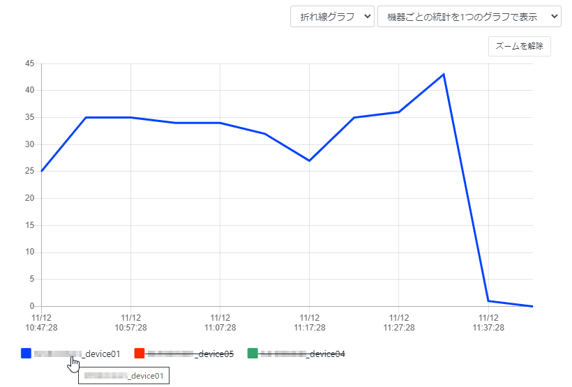 グラフを操作する_凡例のラベルをクリック_折れ線グラフ