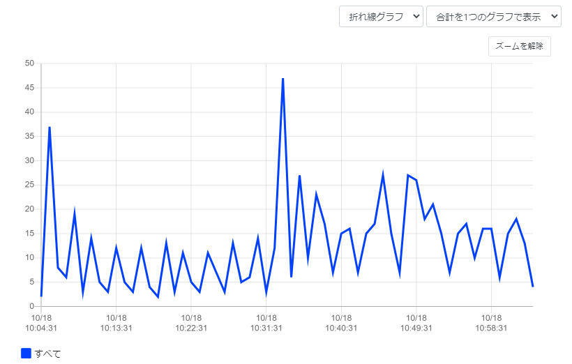 グラフを操作する_折れ線グラフ
