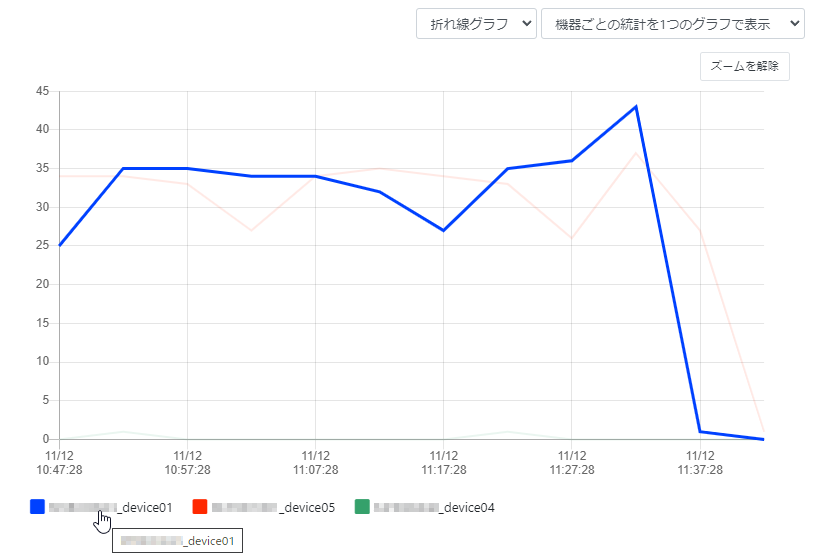 グラフを操作する_凡例をマウスオーバー_折れ線グラフ