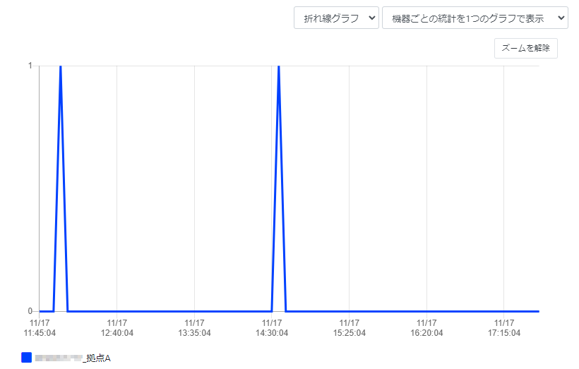 表示条件を設定する_AND検索
