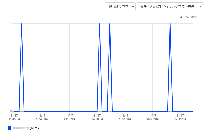 表示条件を設定する_OR検索