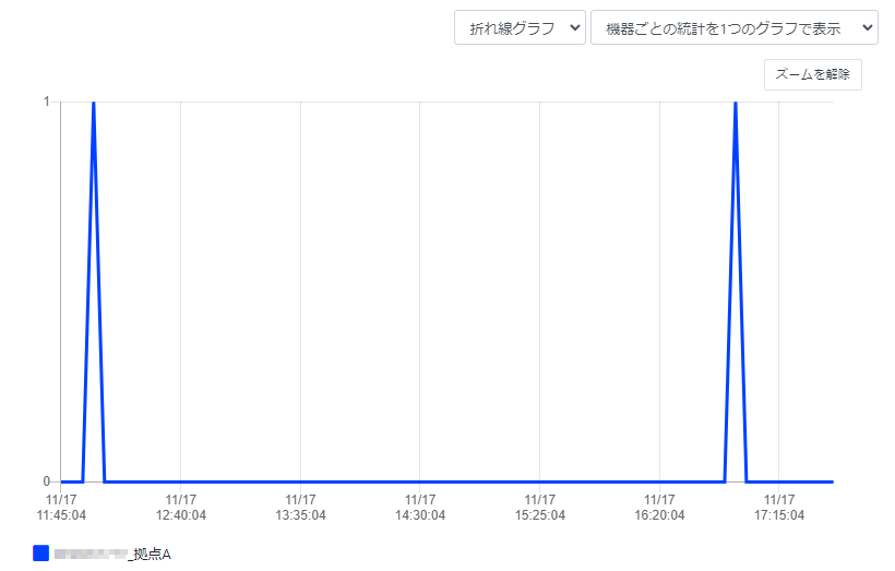 表示条件を設定する_フレーズ検索