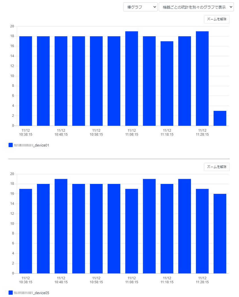 グラフを操作する_機器ごとの統計を別々のグラフで表示_棒グラフ