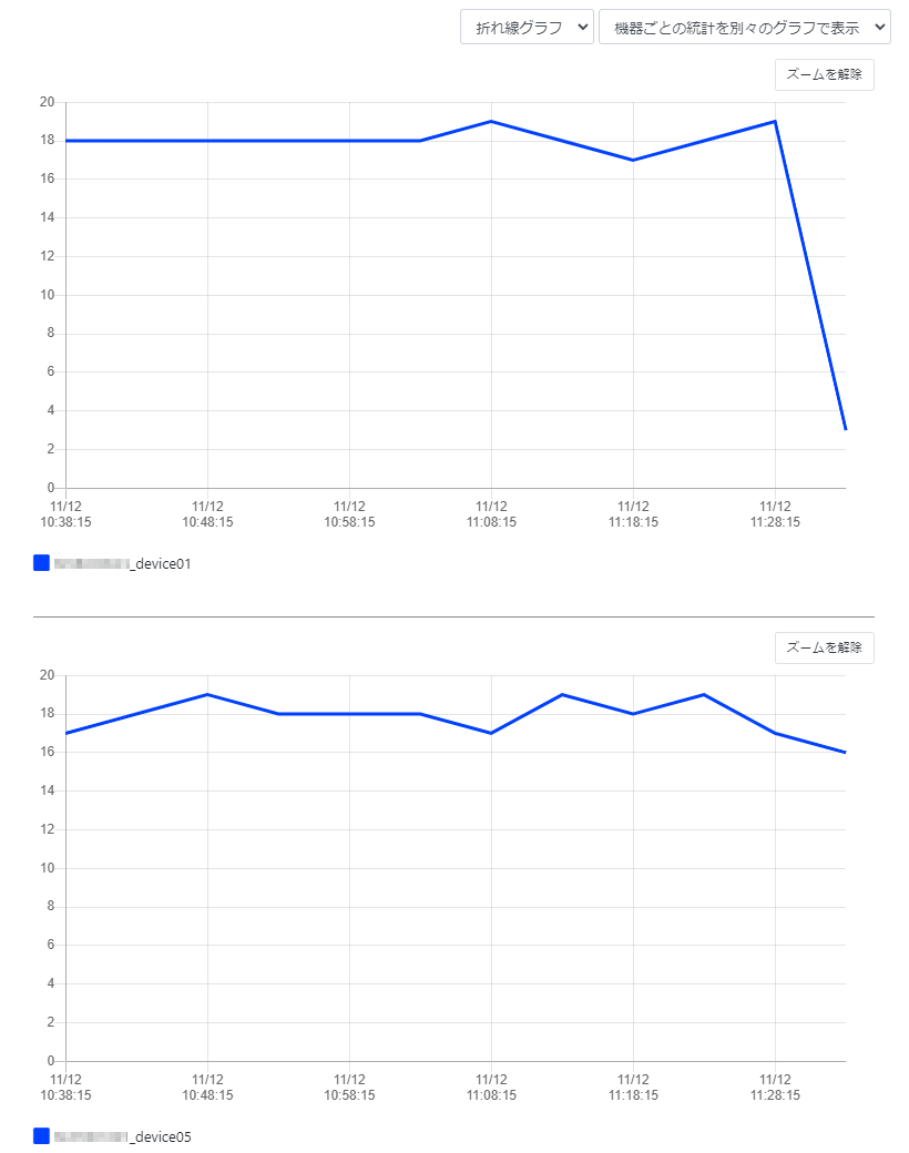 グラフを操作する_機器ごとの統計を別々のグラフで表示_折れ線グラフ