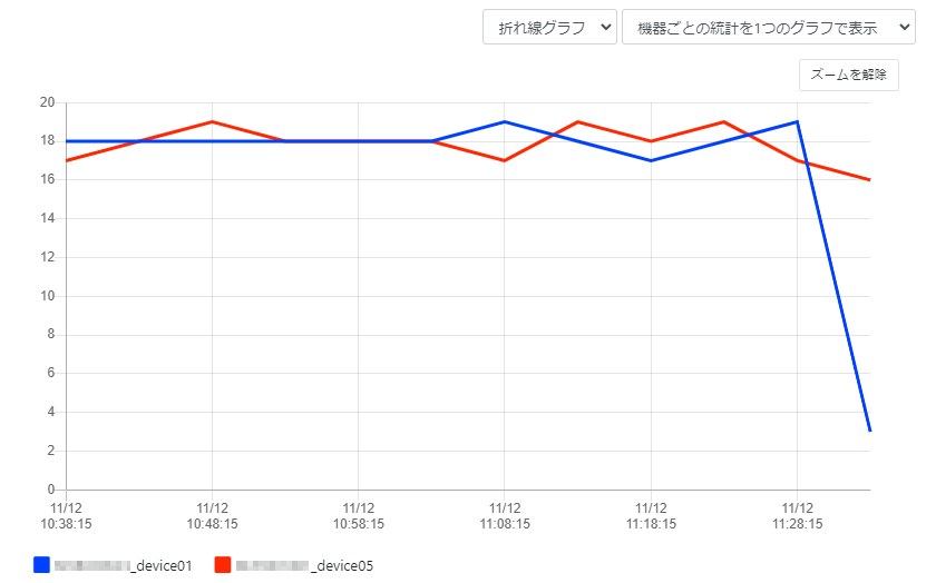グラフを操作する_機器ごとの統計を1つのグラフで表示_折れ線グラフ
