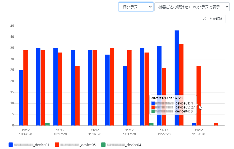 グラフを操作する_グラフでマウスオーバー_棒グラフ