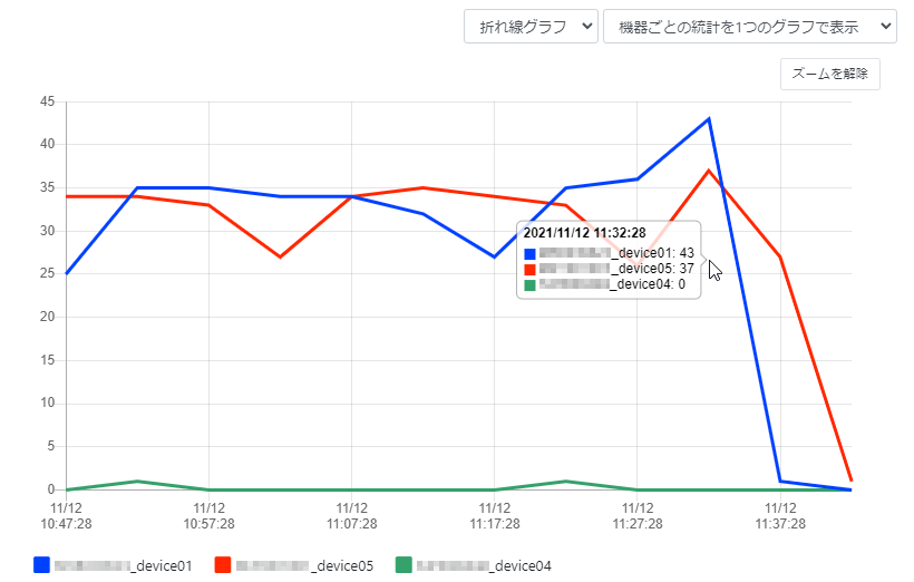 グラフを操作する_グラフでマウスオーバー_折れ線グラフ