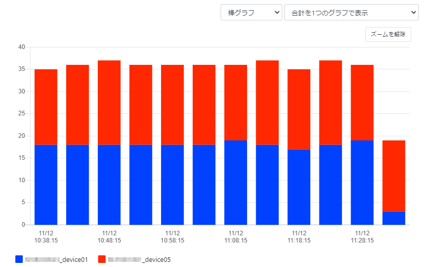 グラフを操作する_合計を1つのグラフで表示_棒グラフ