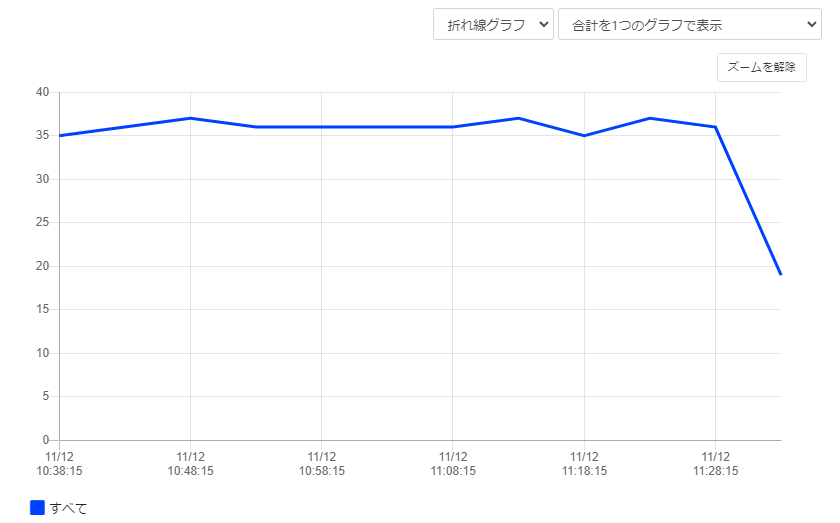 グラフを操作する_合計を1つのグラフで表示_折れ線グラフ