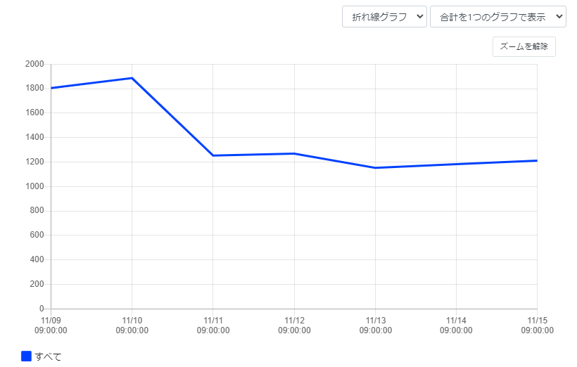 表示条件を設定する_単位時間1日