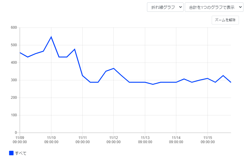 表示条件を設定する_単位時間6時間