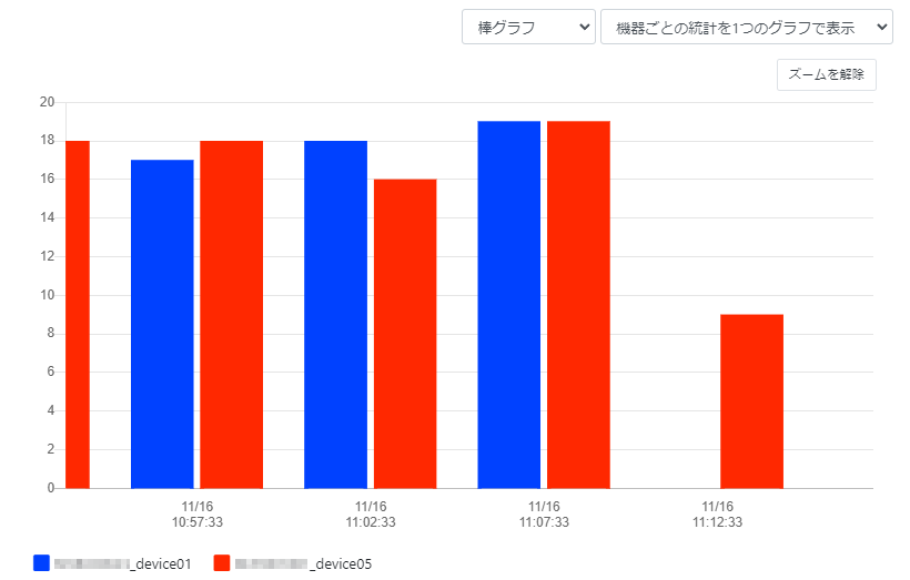 グラフを操作する_グラフでマウスドラッグ(ズーム後)_棒グラフ