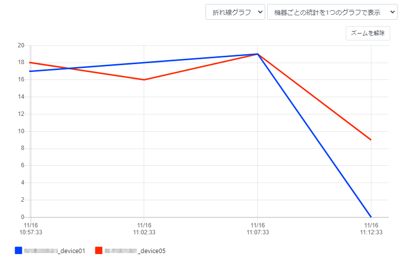 グラフを操作する_グラフでマウスドラッグ(ズーム後)_折れ線グラフ