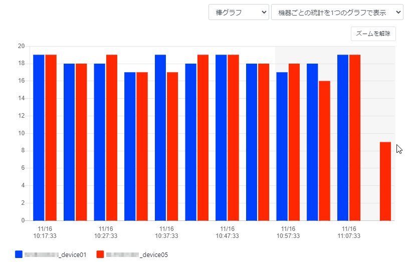 グラフを操作する_グラフでマウスドラッグ(ズーム中)_棒グラフ