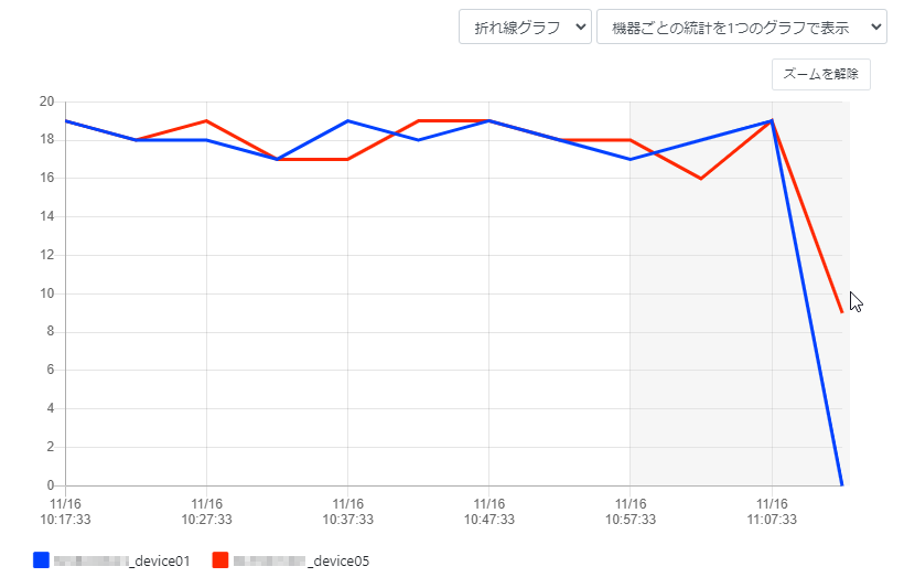 グラフを操作する_グラフでマウスドラッグ(ズーム中)_折れ線グラフ
