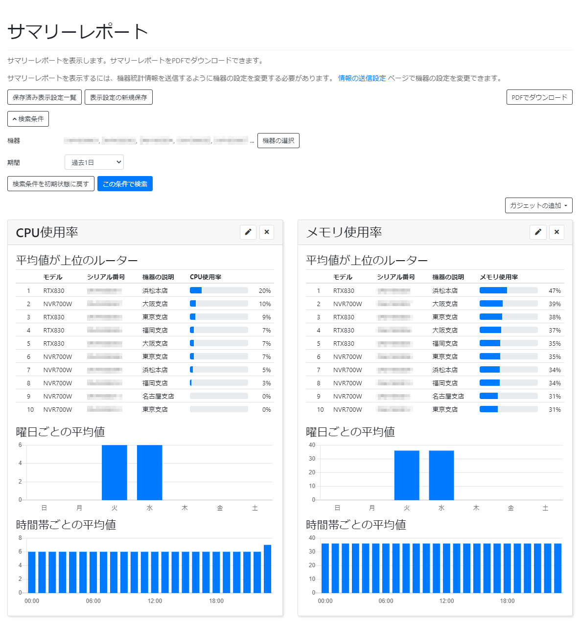 サマリーレポートを表示する_検索結果の表示