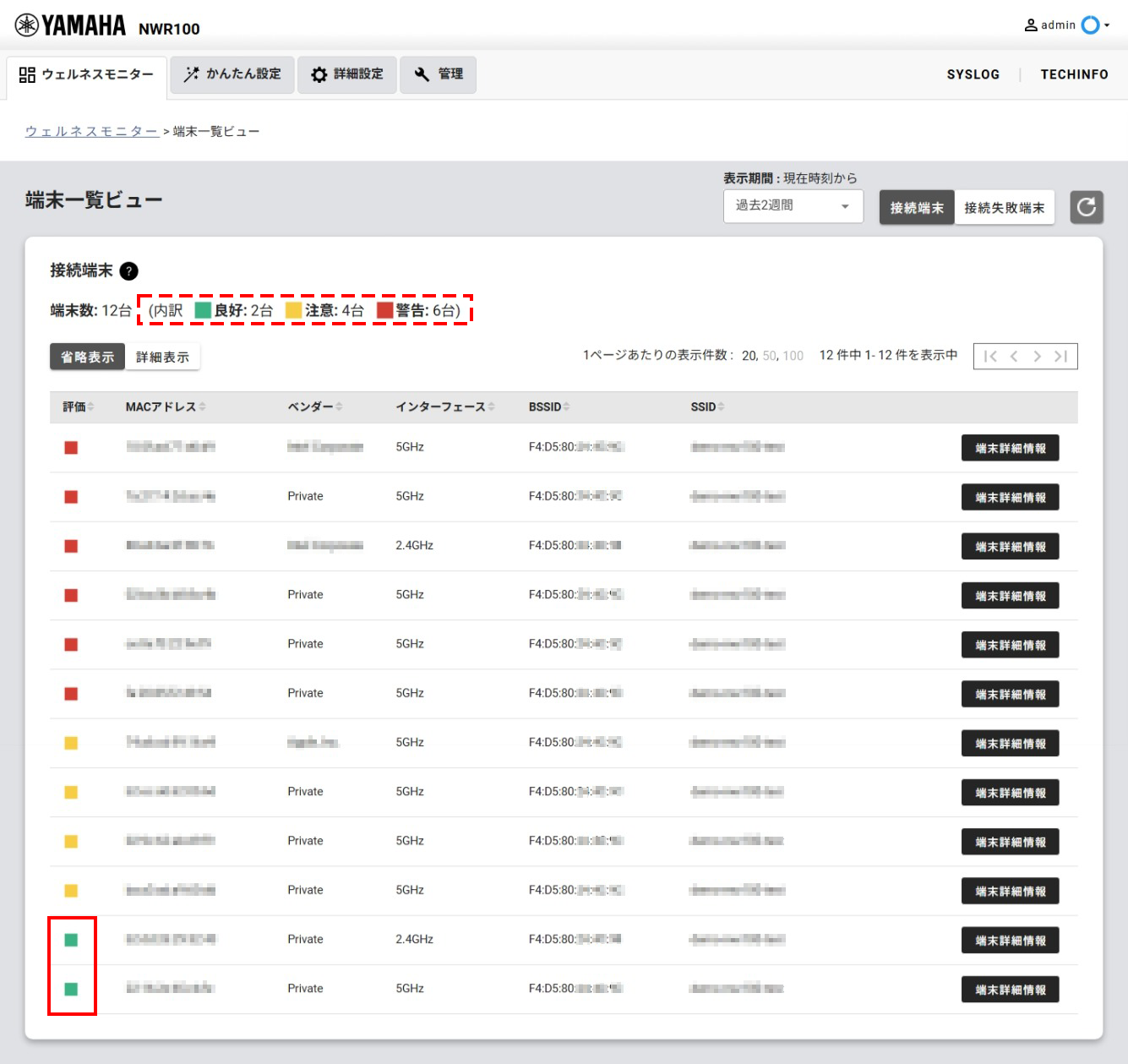 2 wellnessview 2 4green