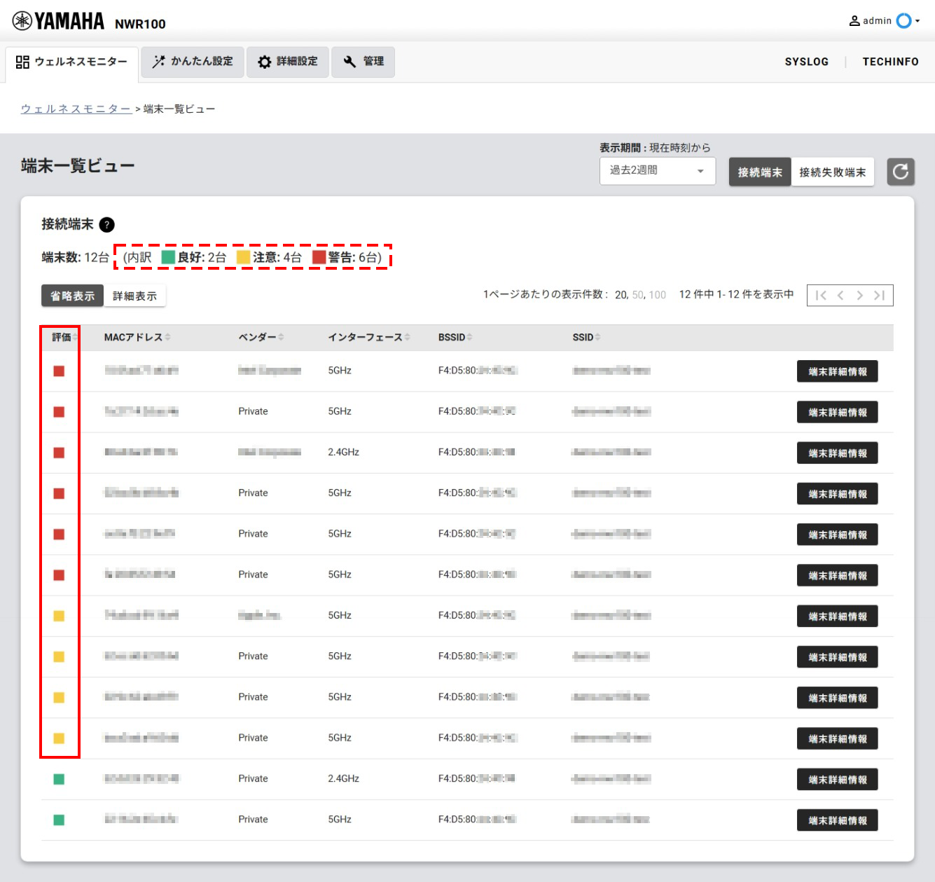 2 wellnessview 2 4red