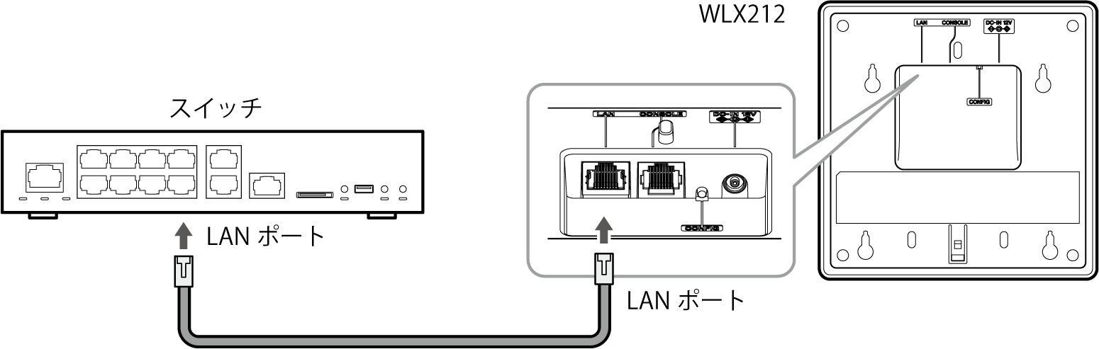 setting connect ap sw