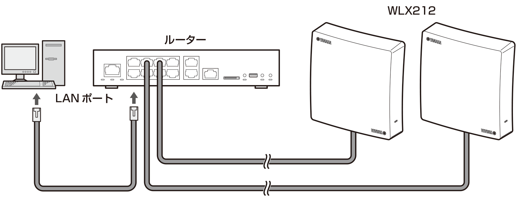 setting connect pc nw