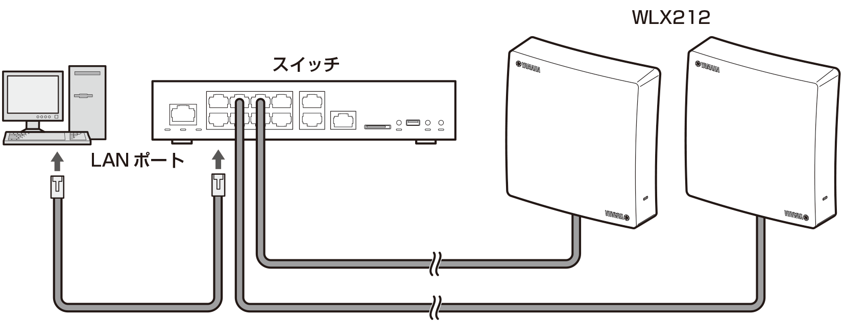 setting connect pc sw