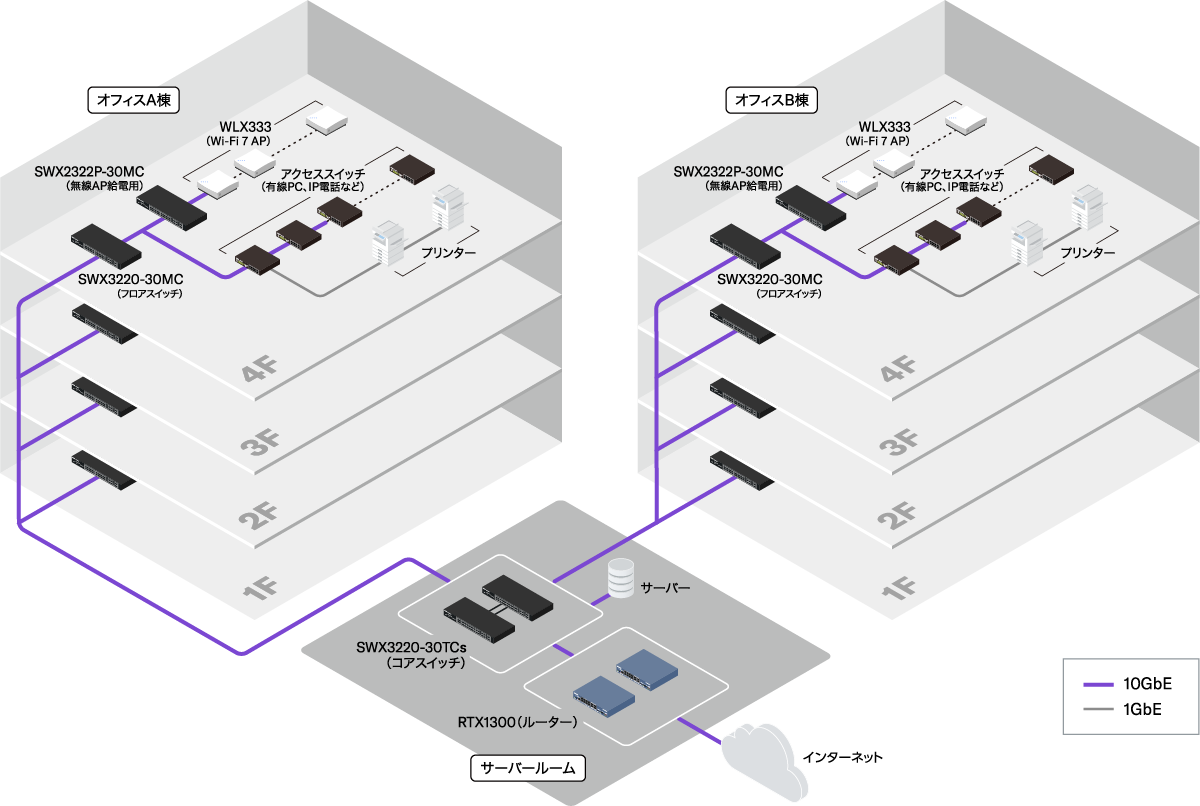 1 lan layer composition1