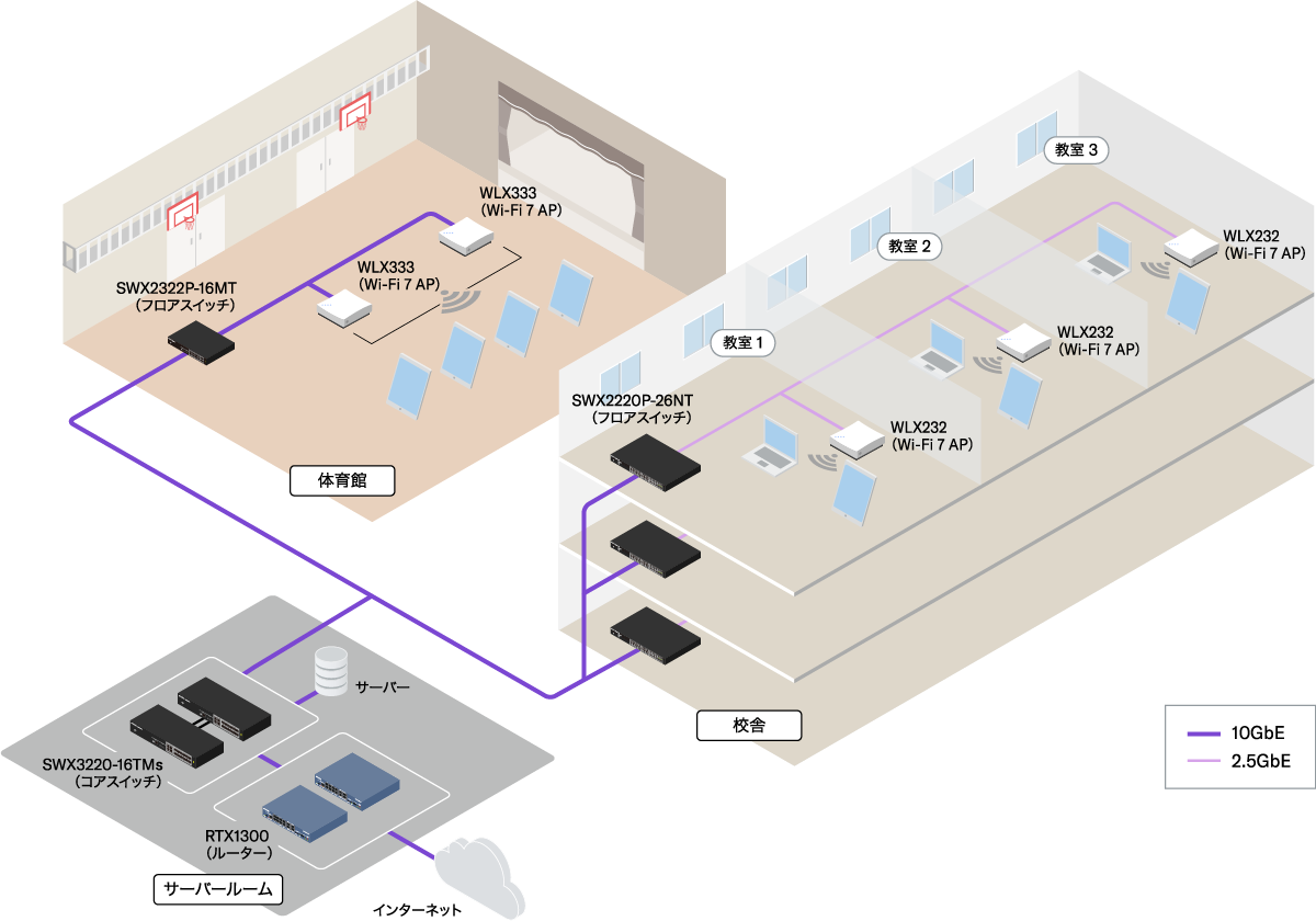 1 lan layer composition2