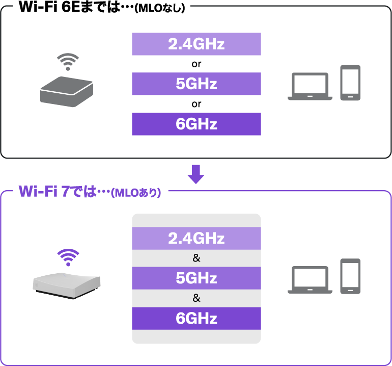 1 wifi7 mlo