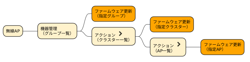 yno_menu_firmware