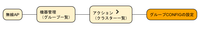 yno menu group config