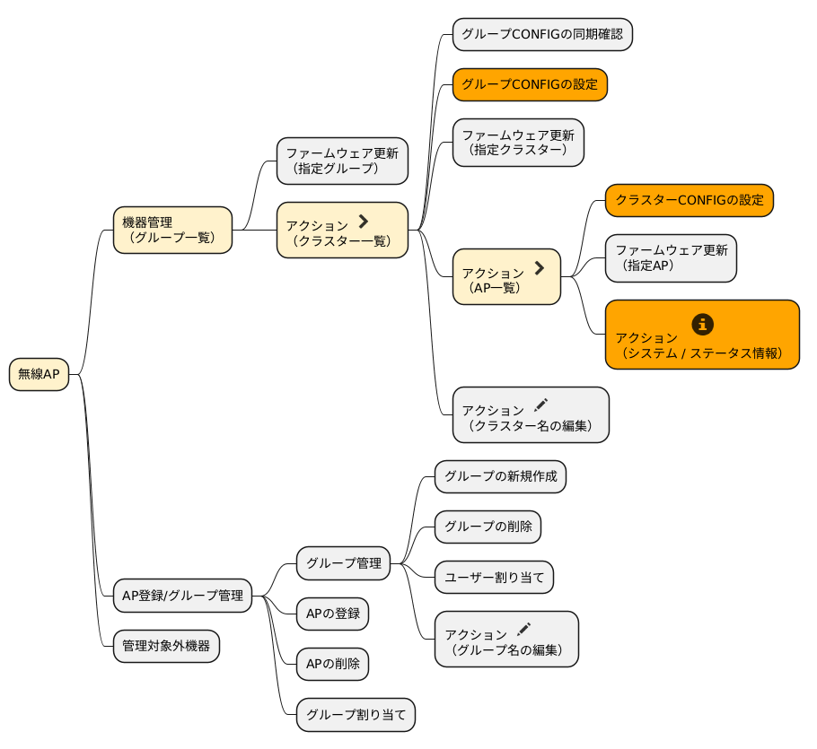 yno_menu_operation