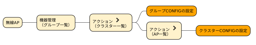 yno_menu_refrect_config