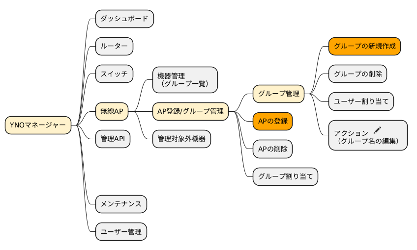 YNOマネージャーの「無線AP」状態遷移図