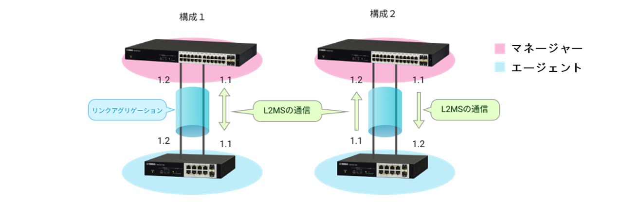 SWX222xシリーズ 技術資料