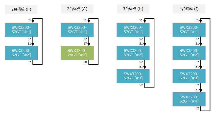 3200-52-stack-structure.png