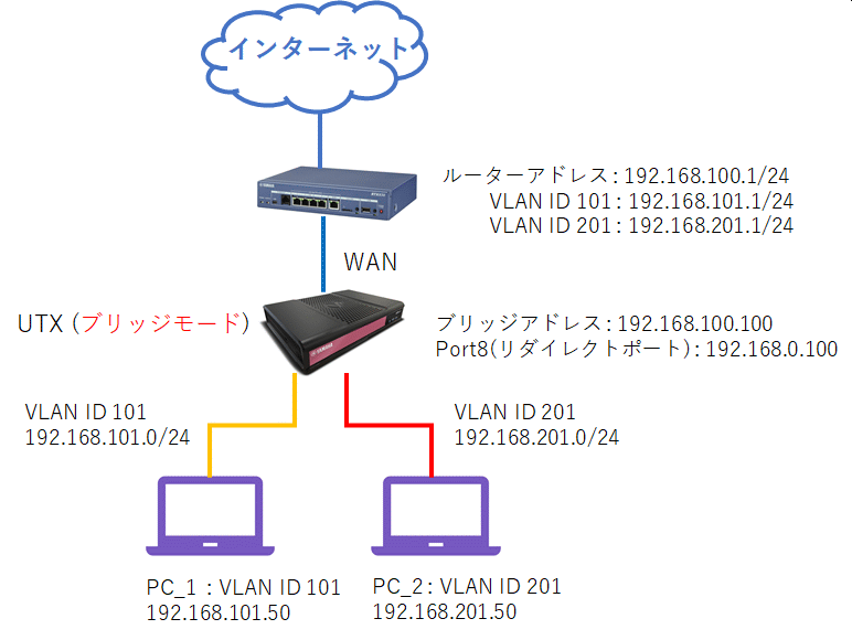 Vlans Techtarget Windows Tag Vlan | Windows Server DHCP VLAN Configuration: Detailed ...